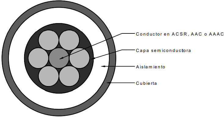 cable aac acsr aaac xlpe hdpe.png